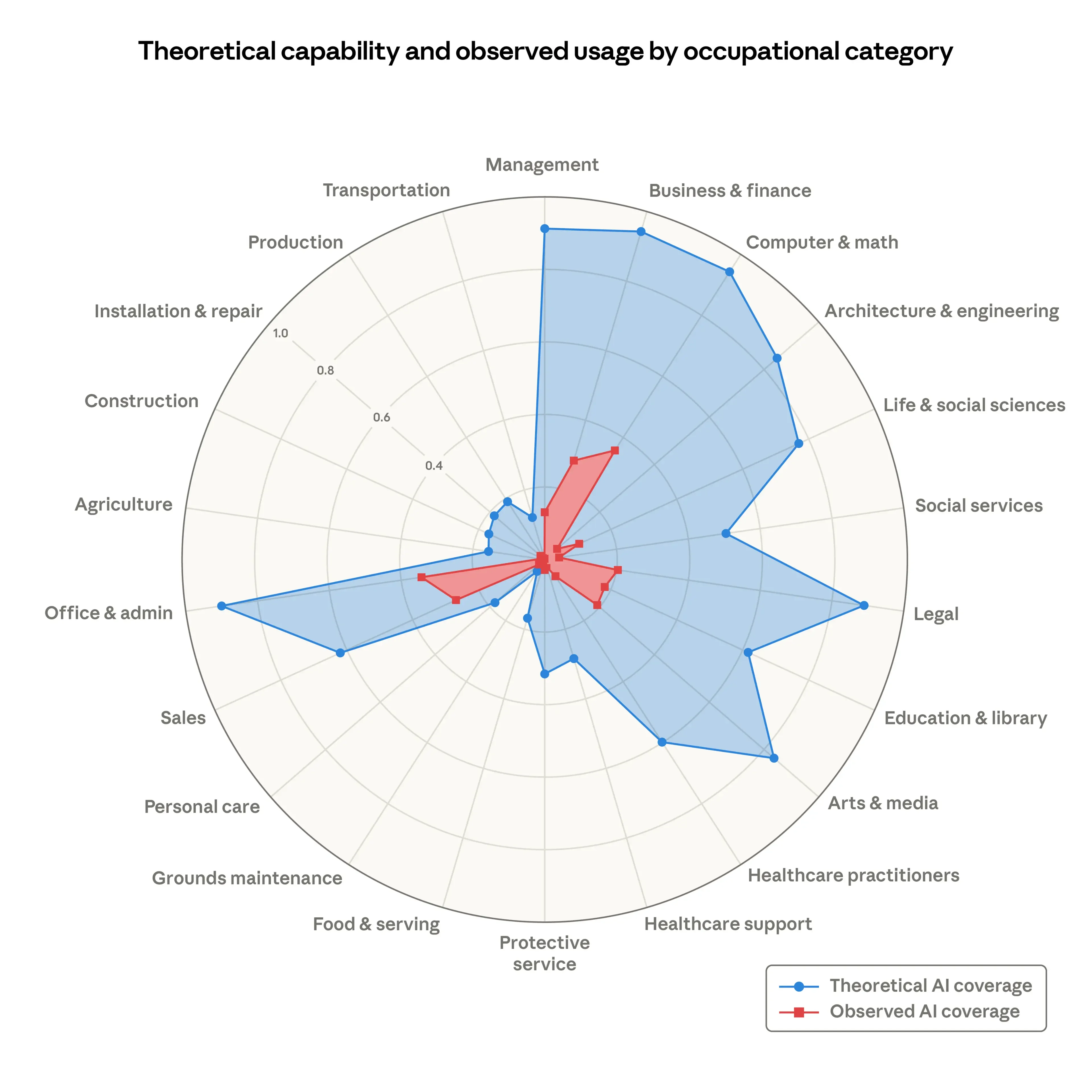 anthropic-spider-graph